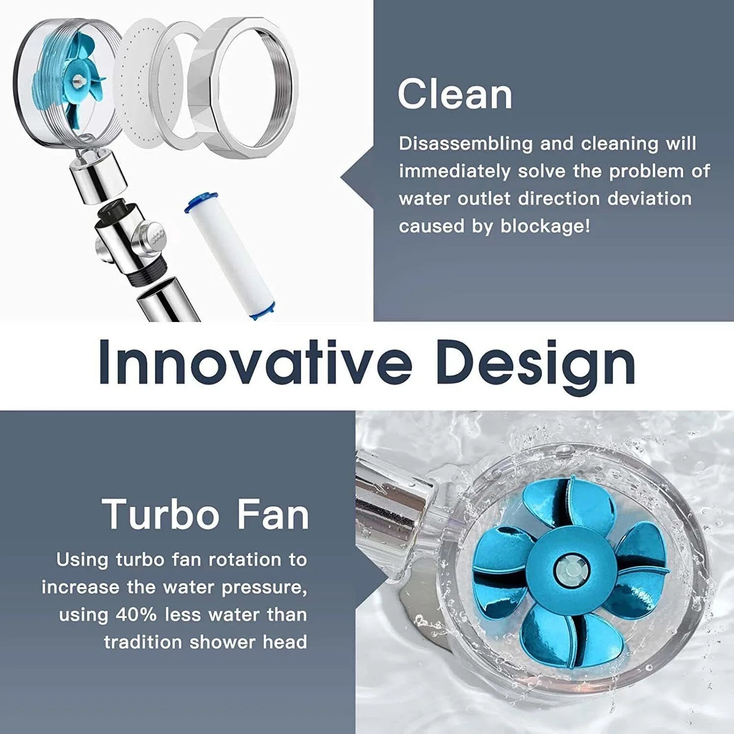 360° High-Pressure Turbo Shower Head – Adjustable & Water-Saving