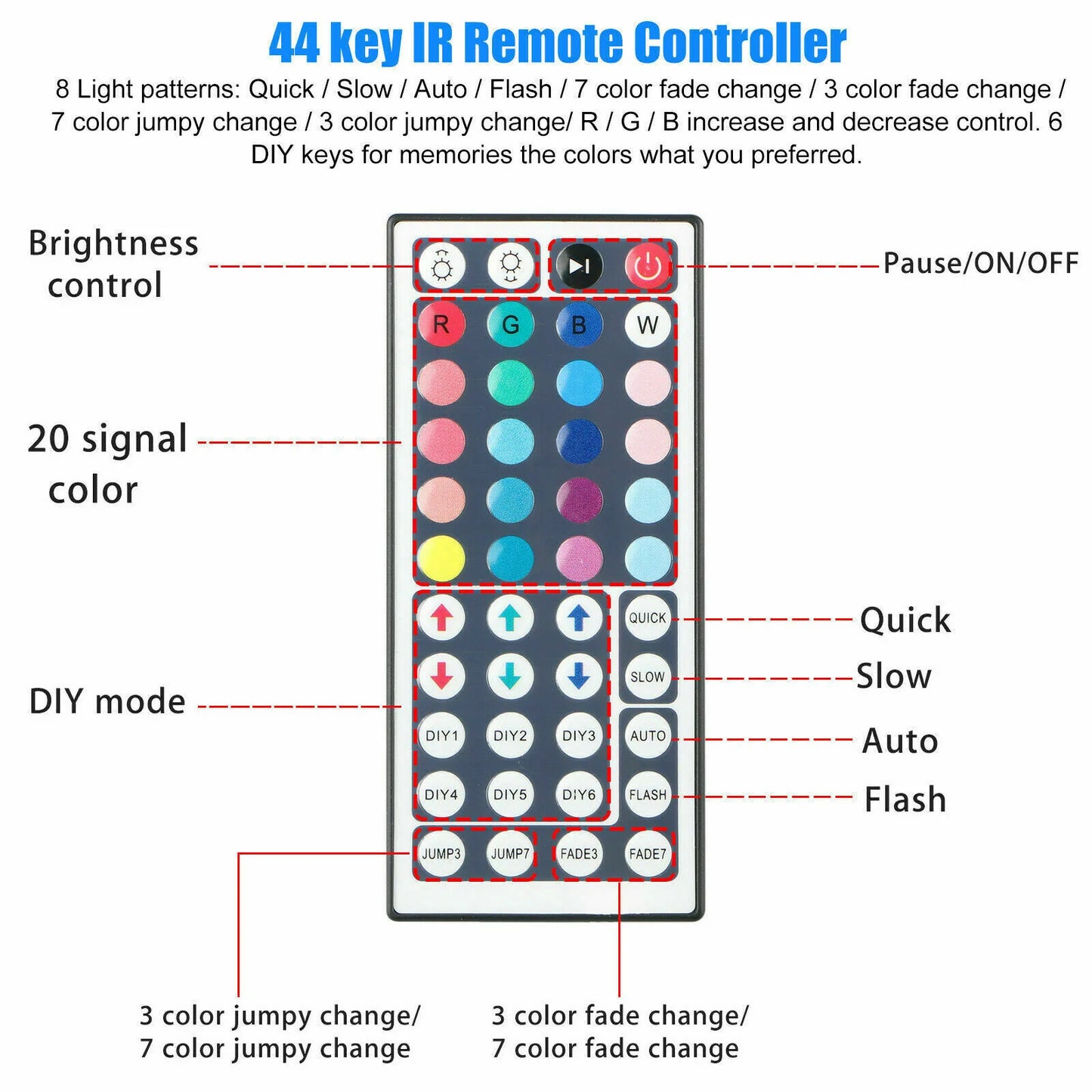 32ft Waterproof LED Strip Lights with Remote β Indoor & Outdoor