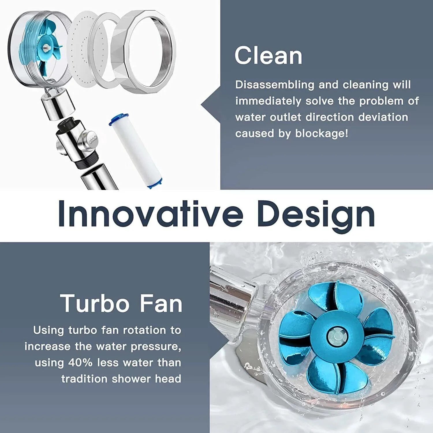 360° High-Pressure Turbo Shower Head – Adjustable & Water-Saving